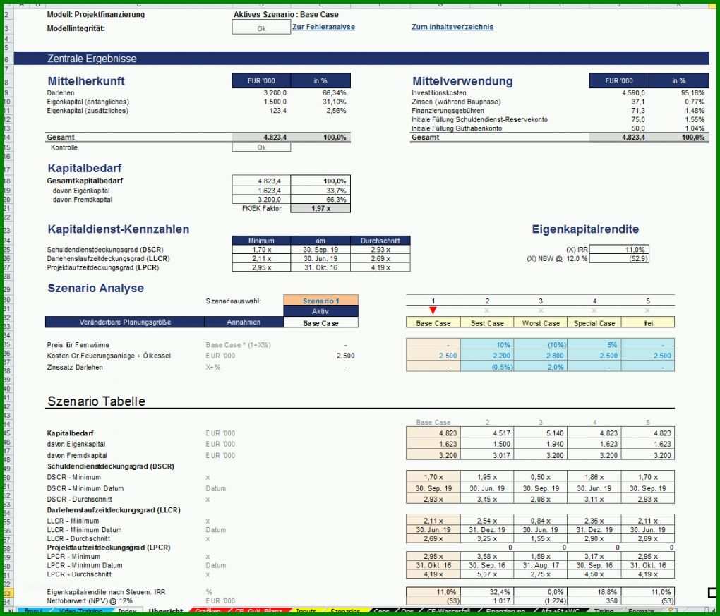 Beeindruckend Cash Flow Berechnung Vorlage 1133x970