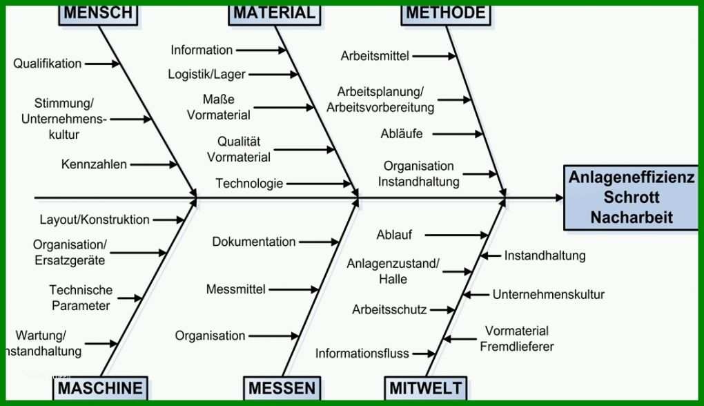 Allerbeste Diagramm Vorlage Word 1085x626