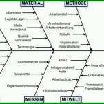 Allerbeste Diagramm Vorlage Word 1085x626