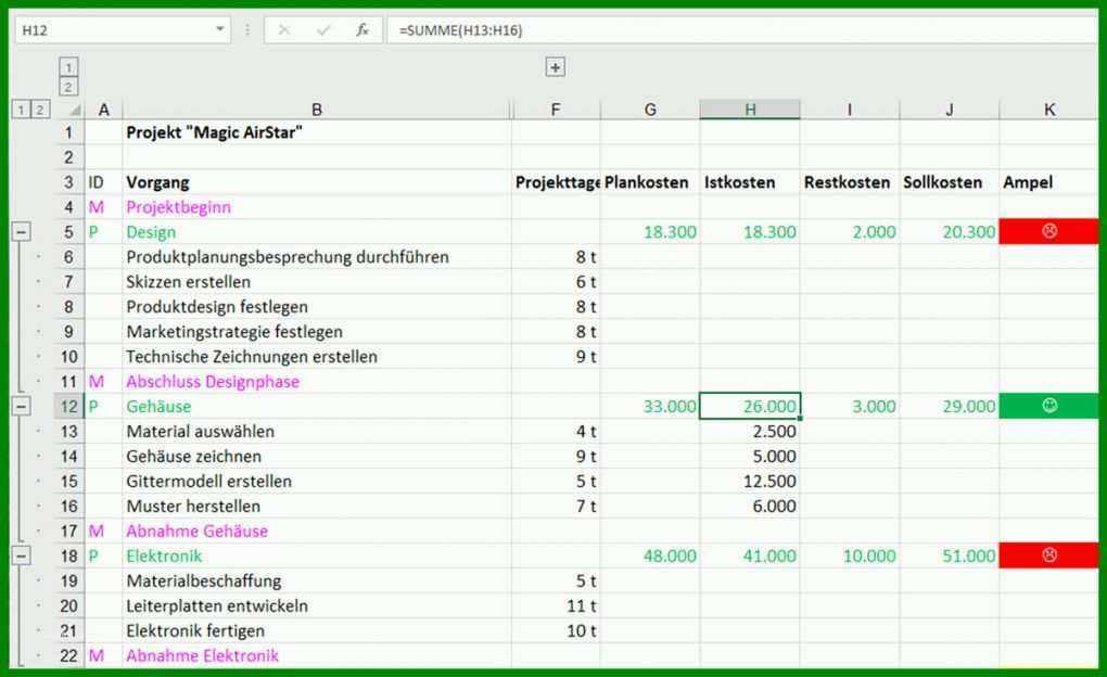 Angepasst Kostenplan Projektmanagement Vorlage 1200x734