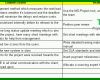 Selten Lessons Learned Vorlage Excel Deutsch 1220x344