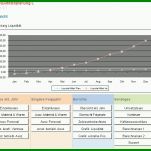 Faszinieren Liquiditätsplanung Excel Vorlage 751x654