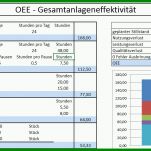 Empfohlen Roi Excel Vorlage 1001x557