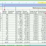 Ausgezeichnet Umsatz Excel Vorlage 2503x1271