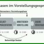 Tolle Vorstellung Meiner Person Vorlage 1000x468