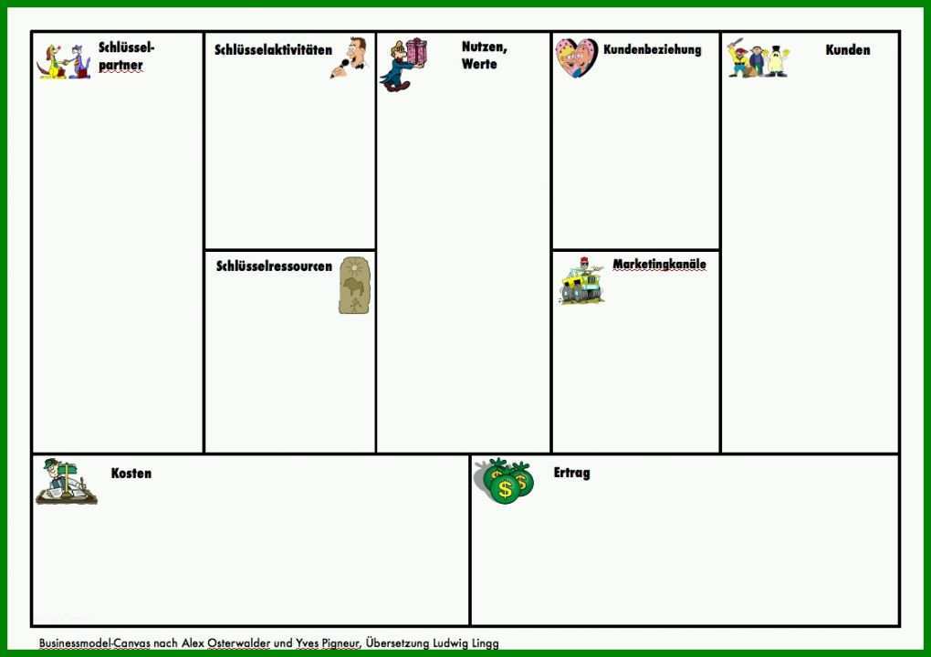 Ungewöhnlich Business Model Canvas Deutsch Vorlage 1123x793