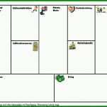 Ungewöhnlich Business Model Canvas Deutsch Vorlage 1123x793