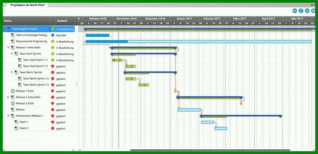 Ausgezeichnet Gantt Vorlage 1028x500