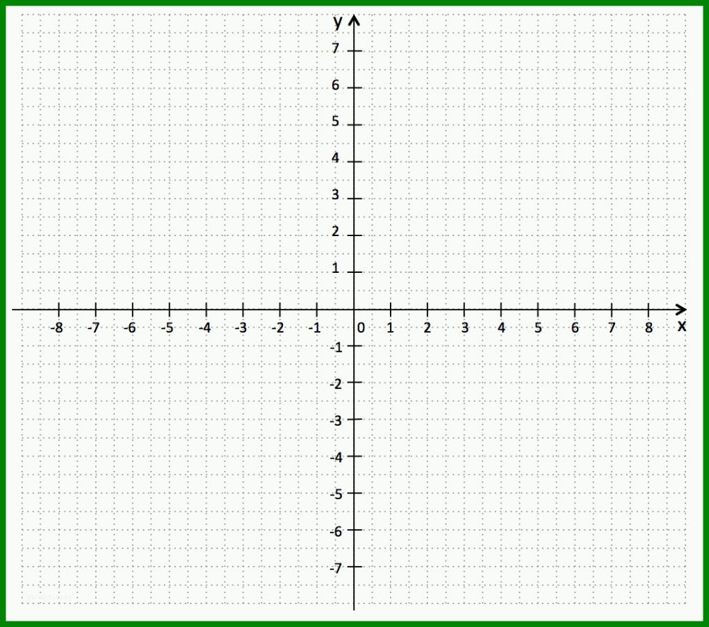 Großartig Koordinatensystem Vorlage 1080x956