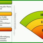 Ausgezeichnet Notfallmanagement Vorlage 1263x608