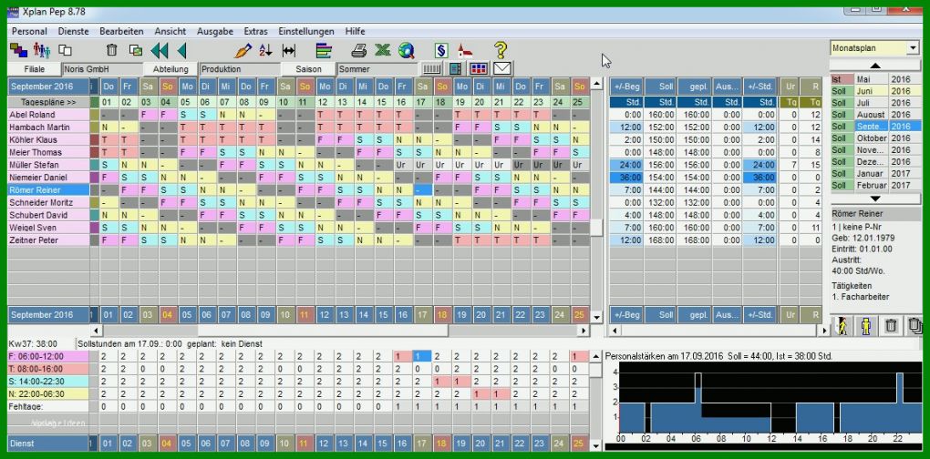 Wunderschönen Personalplanung Excel Vorlage Kostenlos 1185x585