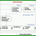 Exklusiv Prozesse Dokumentieren Vorlage 844x475