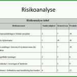 Spektakulär Risikoanalyse Geldwäschegesetz Vorlage 960x720