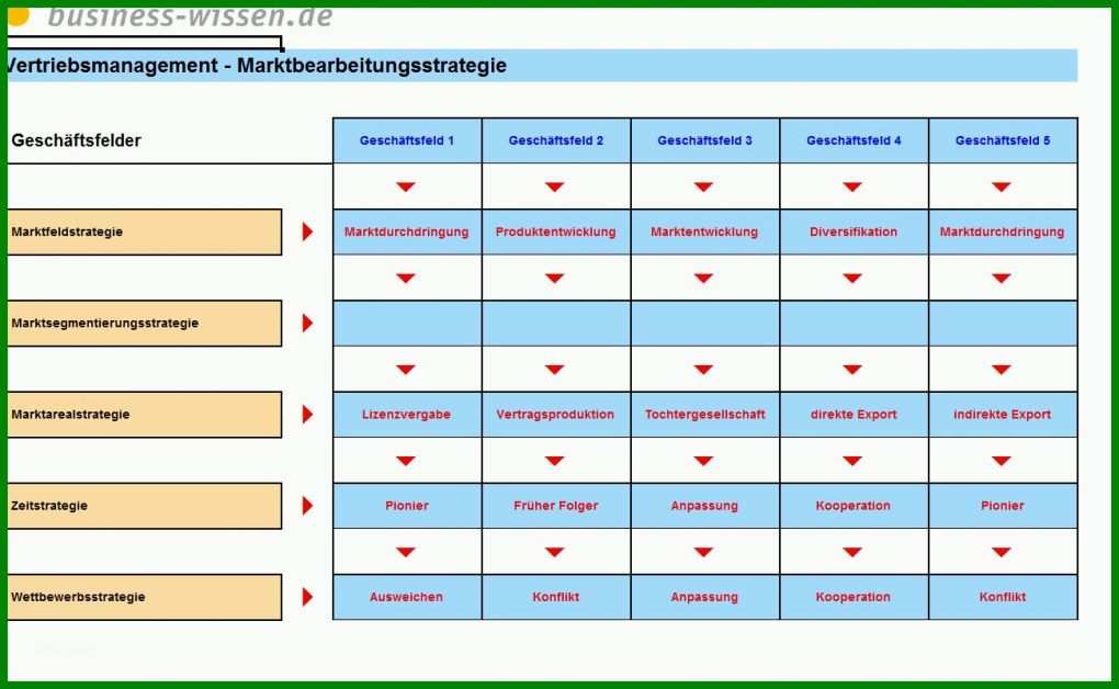 Empfohlen Sis Maßnahmenplan Vorlage 1300x800