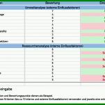 Ideal Stärken Schwächen Analyse Vorlage 960x599