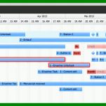 Faszinieren Excel Vorlage Ressourcenplanung 940x323