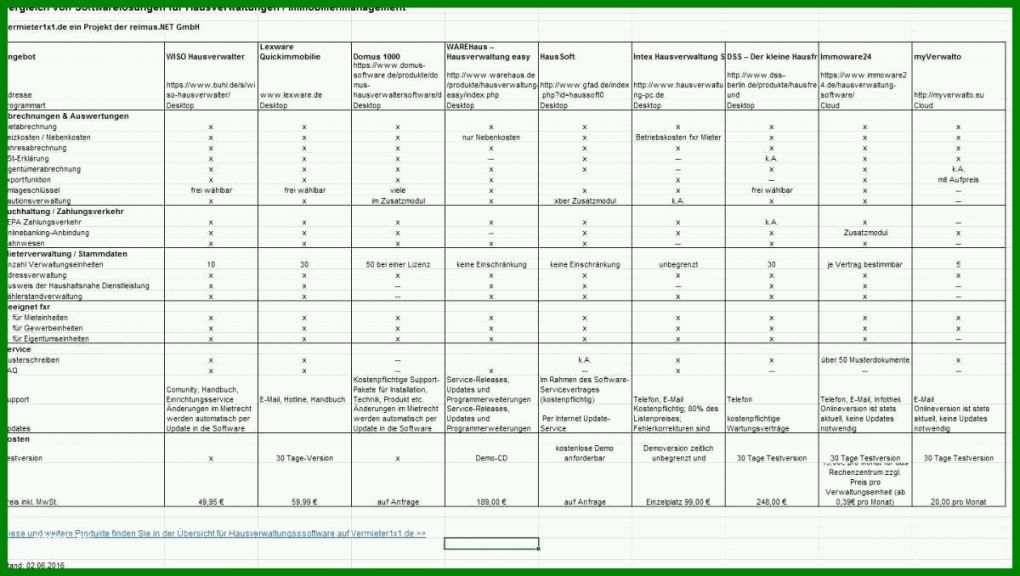 Tolle Hausverwaltung Excel Vorlage Kostenlos 1200x678