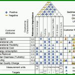 Hervorragend House Of Quality Excel Vorlage 850x669