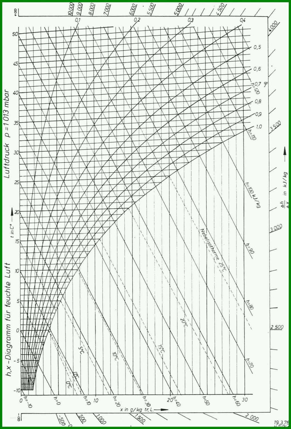 Fabelhaft Hx Diagramm Vorlage 1165x1719