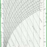 Fabelhaft Hx Diagramm Vorlage 1165x1719