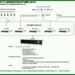 Empfohlen It Infrastruktur Dokumentation Vorlage 960x720
