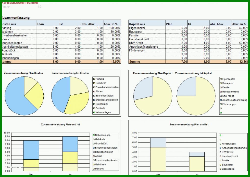 Faszinieren Kostenaufstellung Hausbau Vorlage 1130x802