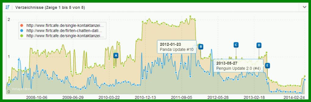 Bemerkenswert Lovescout Kündigen Vorlage 1091x357