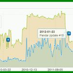 Bemerkenswert Lovescout Kündigen Vorlage 1091x357