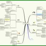 Beste Mindmap Vorlage 913x773