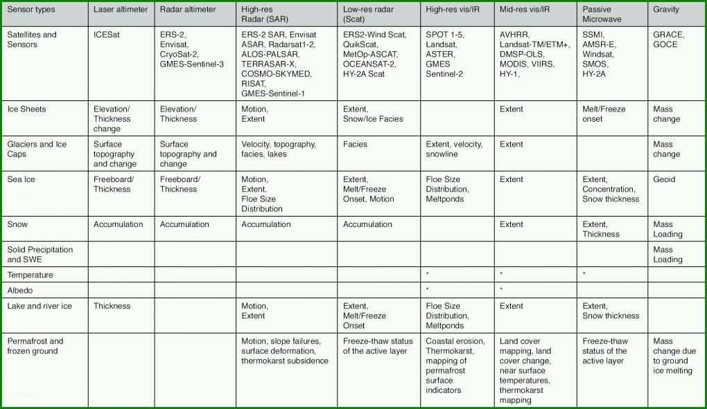 Angepasst Notfallplan Vorlage 2108x1222