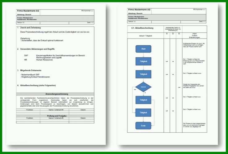 Faszinierend Prozessbeschreibung Vorlage 927x628