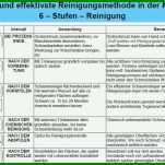 Neue Version Vorlage Hautschutzplan 1170x656