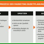 Faszinierend Budgetplanung Marketing Vorlage 888x546