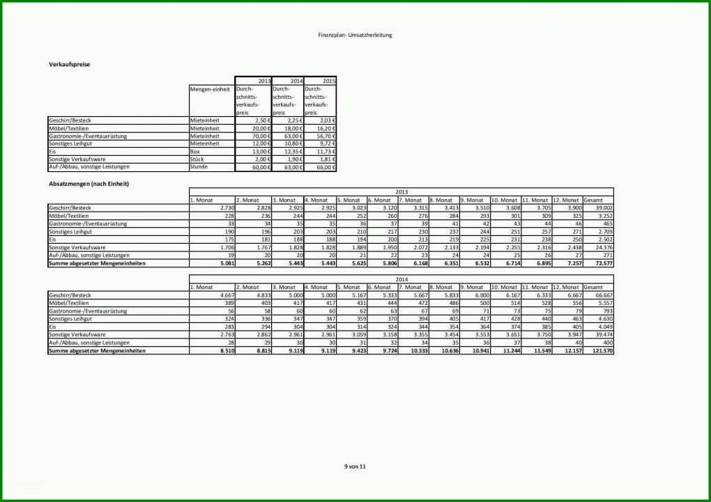 Limitierte Auflage Businessplan Hotel Vorlage Kostenlos 1754x1240