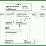 Moderne It Notfallplan Vorlage 867x776