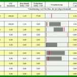 Wunderschönen Kapazitätsplanung Mitarbeiter Excel Vorlage 831x457