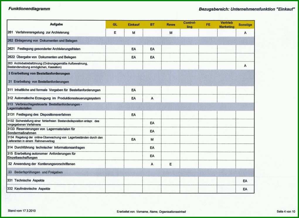 Exklusiv Preisverhandlung Einkauf Vorlage 1481x1080