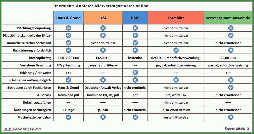 Toll Putzplan Treppenhausreinigung Vorlage 3546x1873