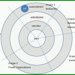 Ausnahmsweise Stakeholderanalyse Vorlage 786x556