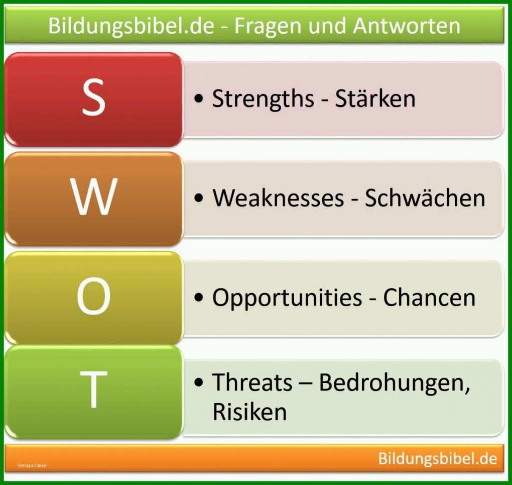 Bestbewertet Unternehmen Analysieren Vorlage Für Eine Detaillierte Unternehmensanalyse 1201x1136