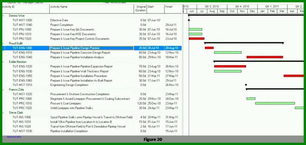 Schockieren Einsatzplanung Excel Vorlage Kostenlos 1200x570