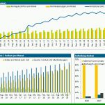 Spektakulär Finanzplan Erstellen Vorlage 914x594