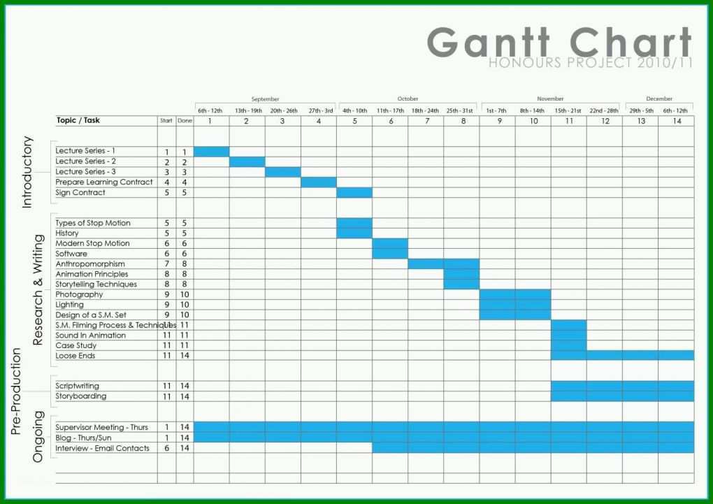 Singular Gantt Diagramm Excel Vorlage 2018 1473x1041