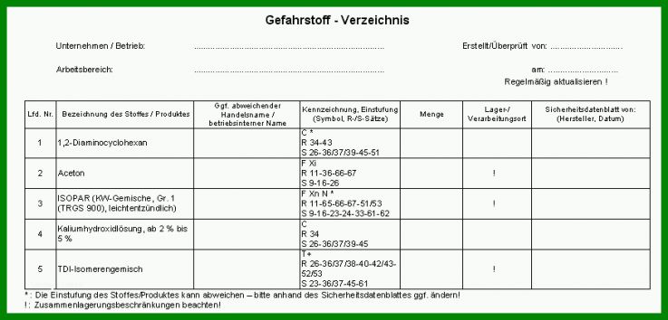 Hervorragen Gefahrstoffverzeichnis Vorlage 874x420