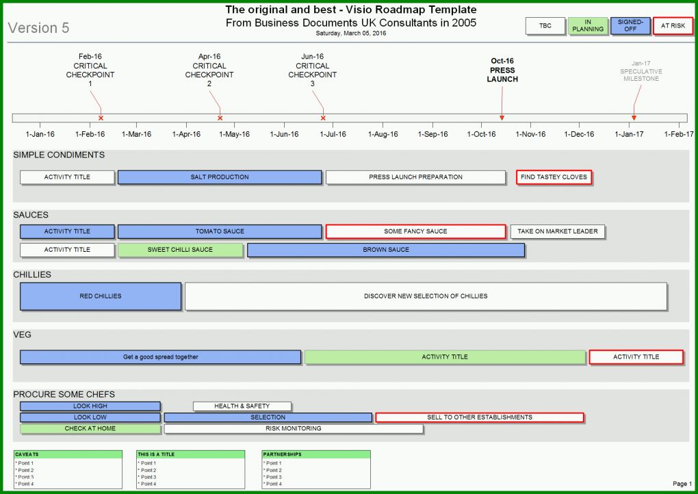 Unglaublich Project Roadmap Vorlage 2057x1456