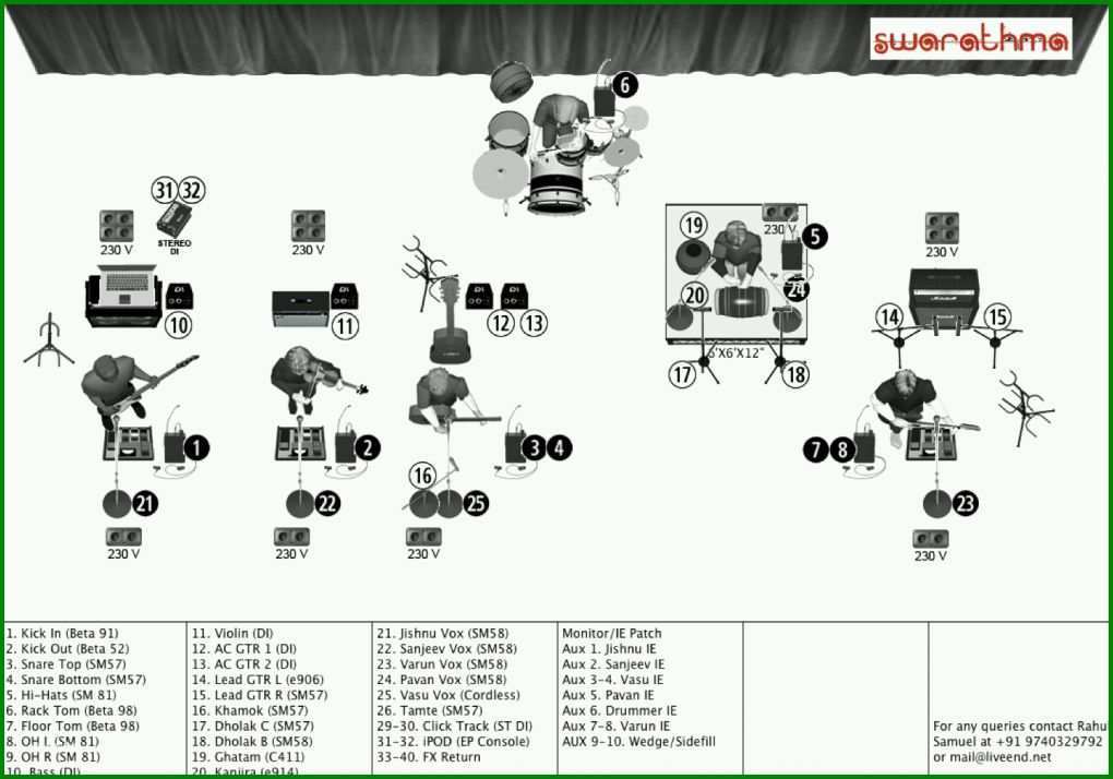 Bemerkenswert Stageplan Vorlage 1500x1050