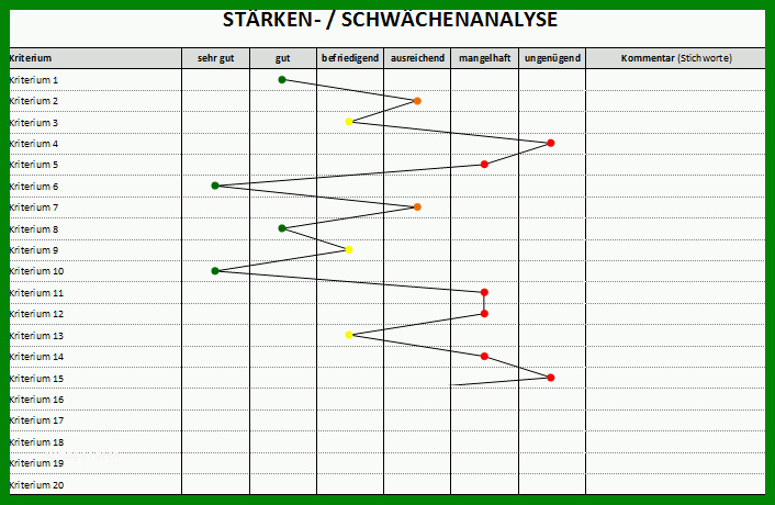 Atemberaubend Stärken Schwächen Analyse Vorlage 706x460