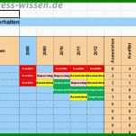 Exklusiv Wettbewerbsanalyse Vorlage 737x481