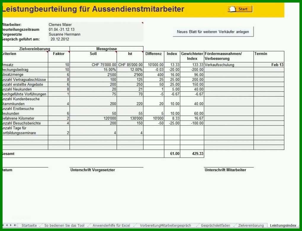 Überraschen Zielvereinbarung Vorlage 1059x811