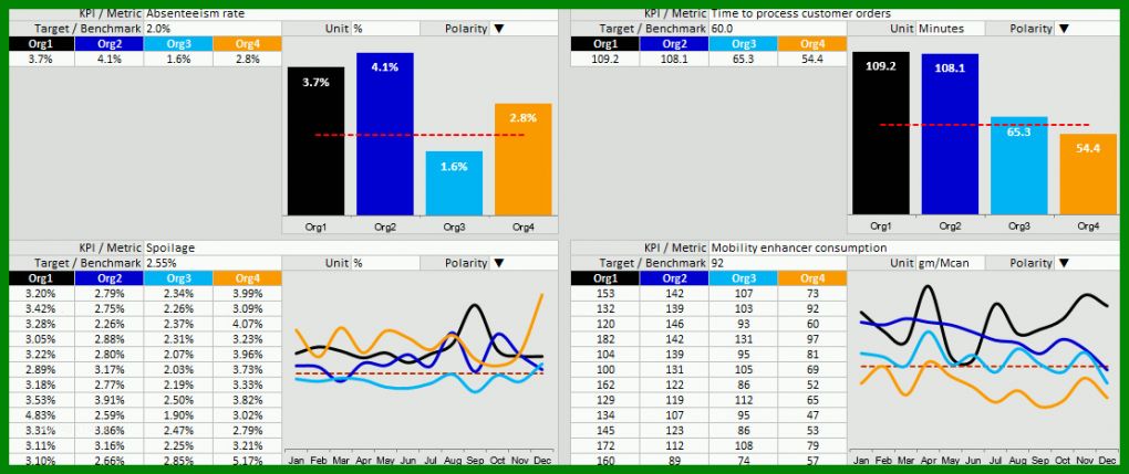 Spezialisiert Benchmark Analyse Vorlage 1111x467